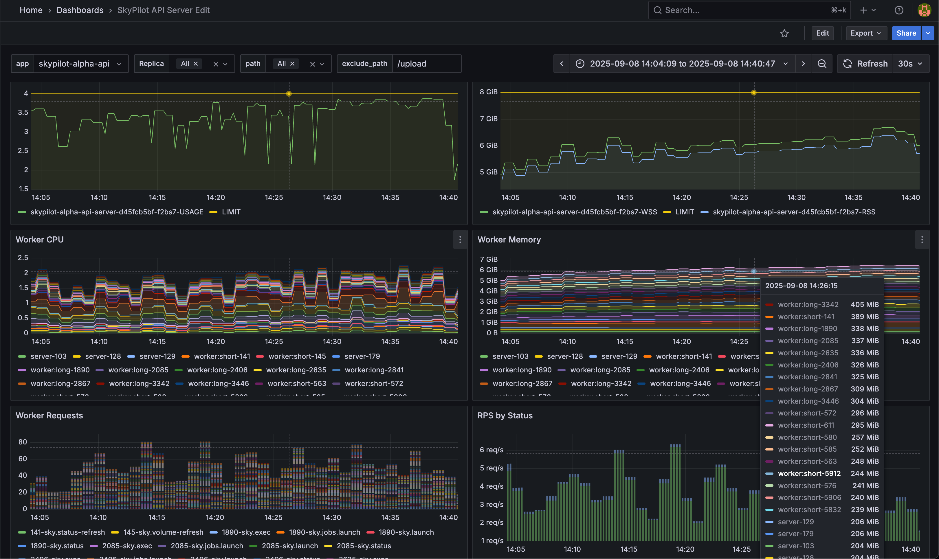 api server metrics