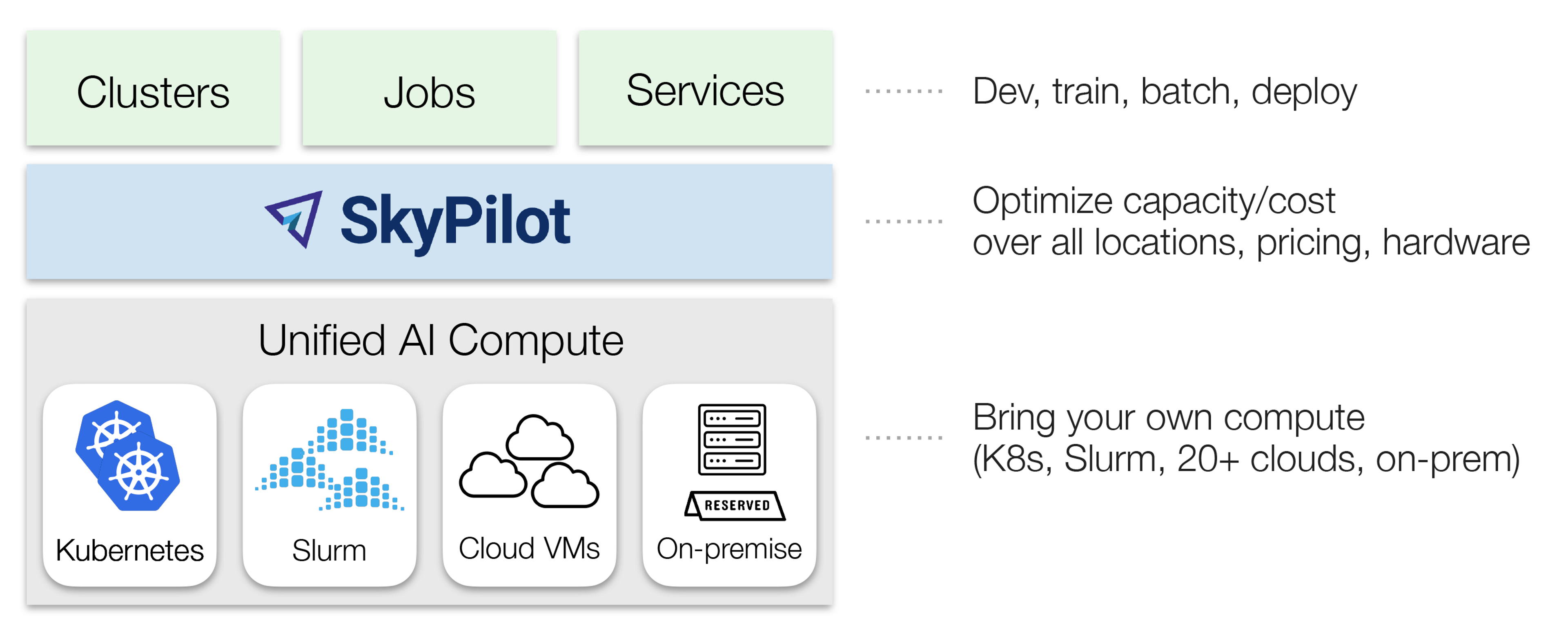 SkyPilot