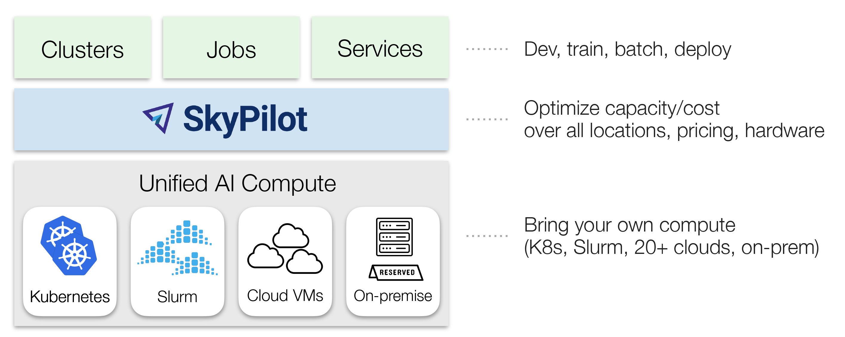 SkyPilot