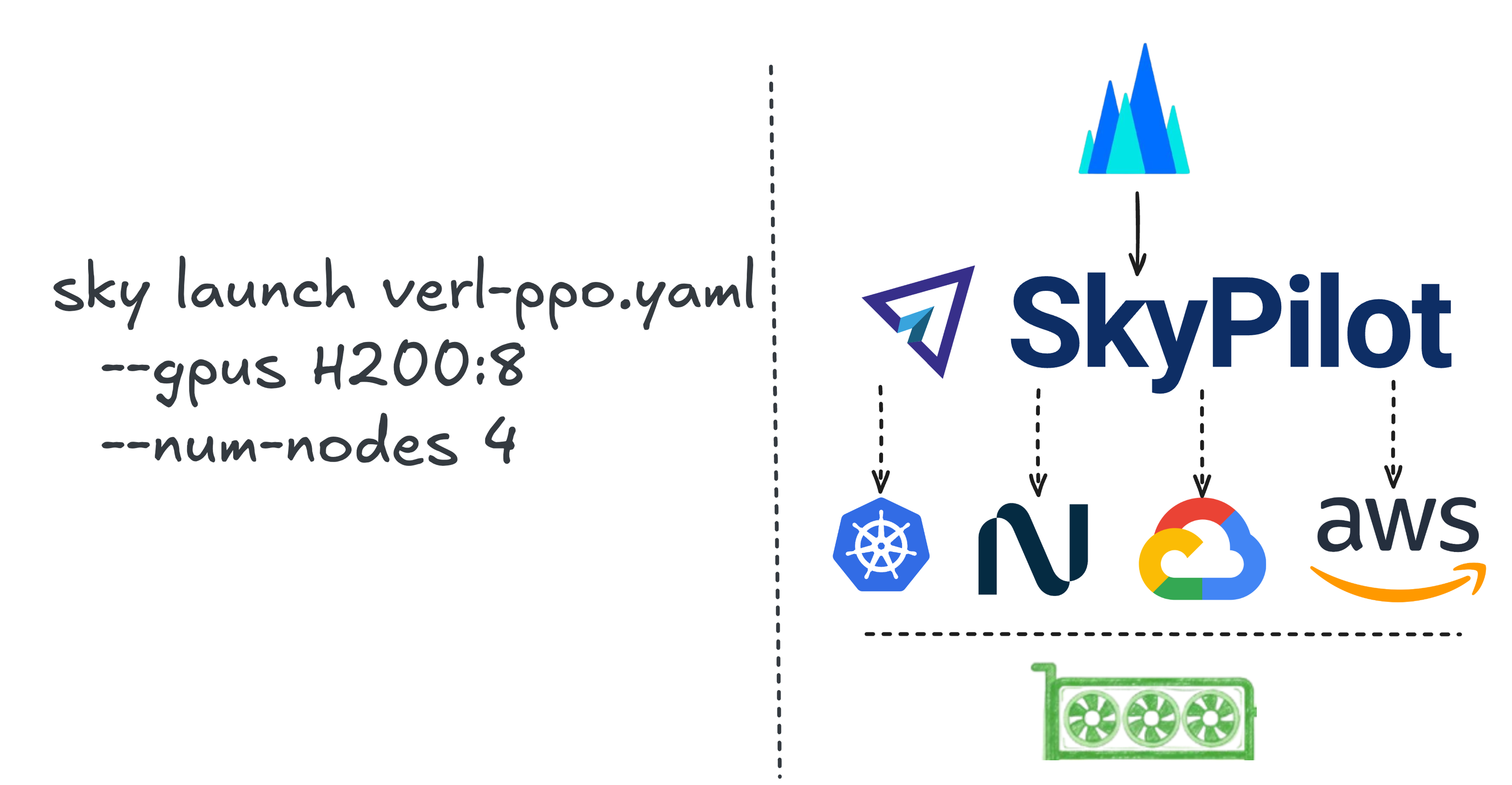 SkyPilot Architecture