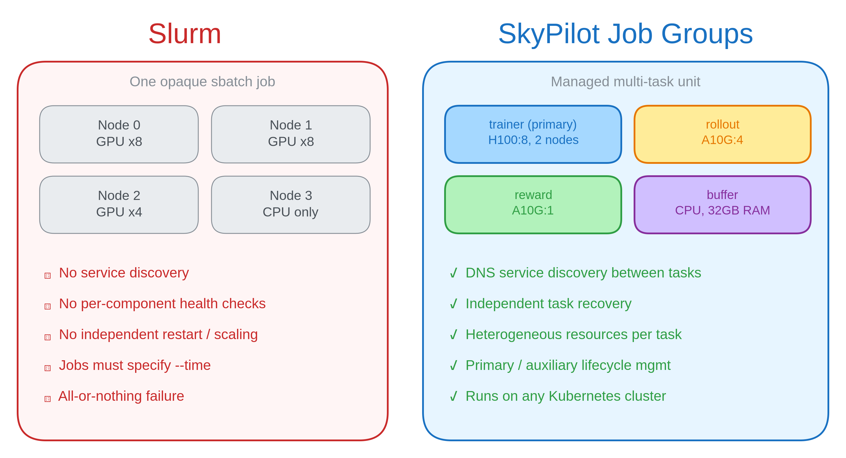 Slurm vs SkyPilot Job Groups