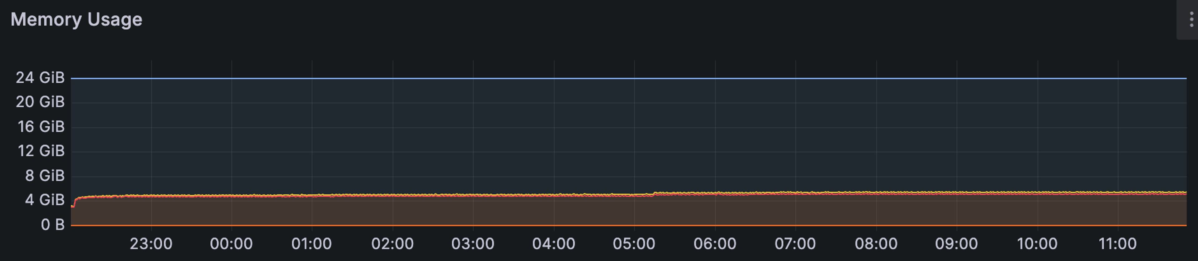 memory improvements