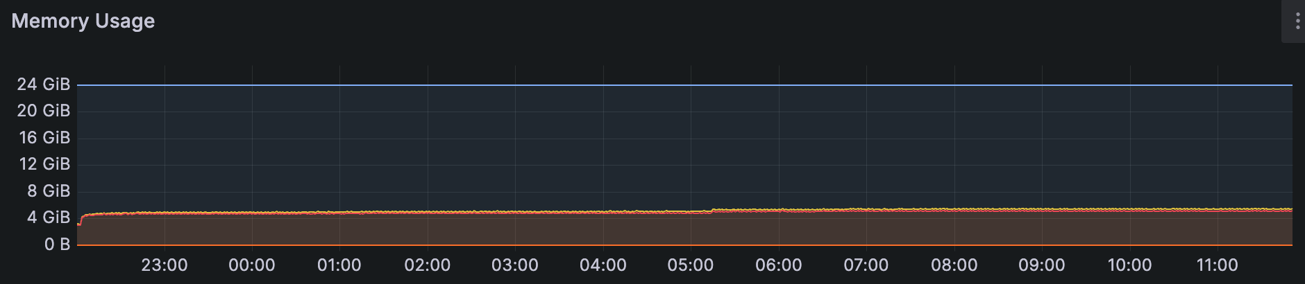 memory improvements