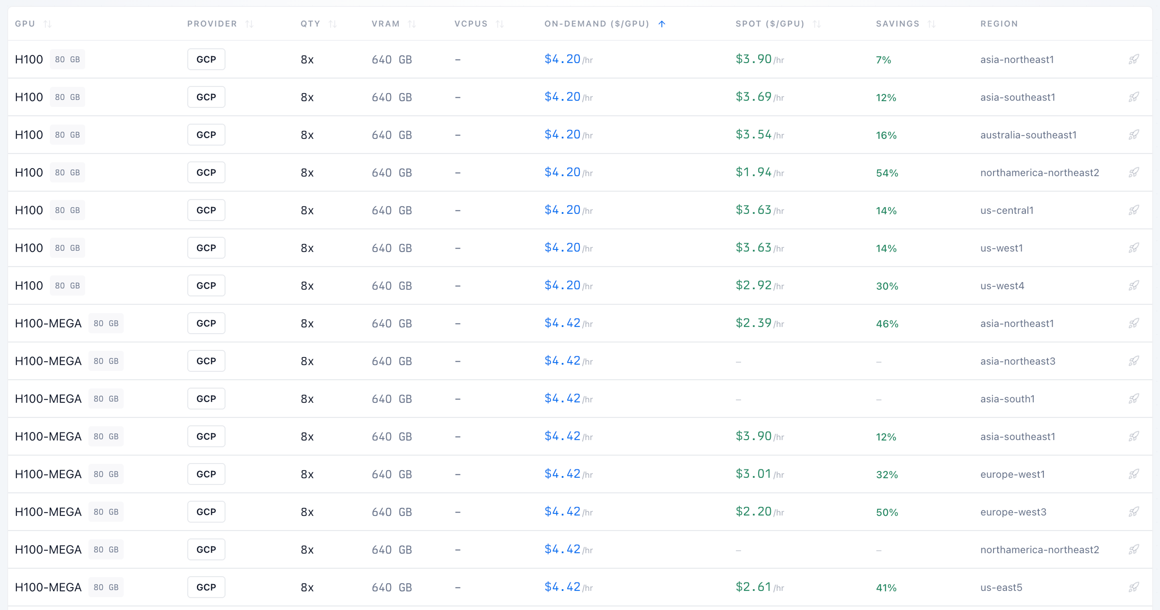 GCP pricing