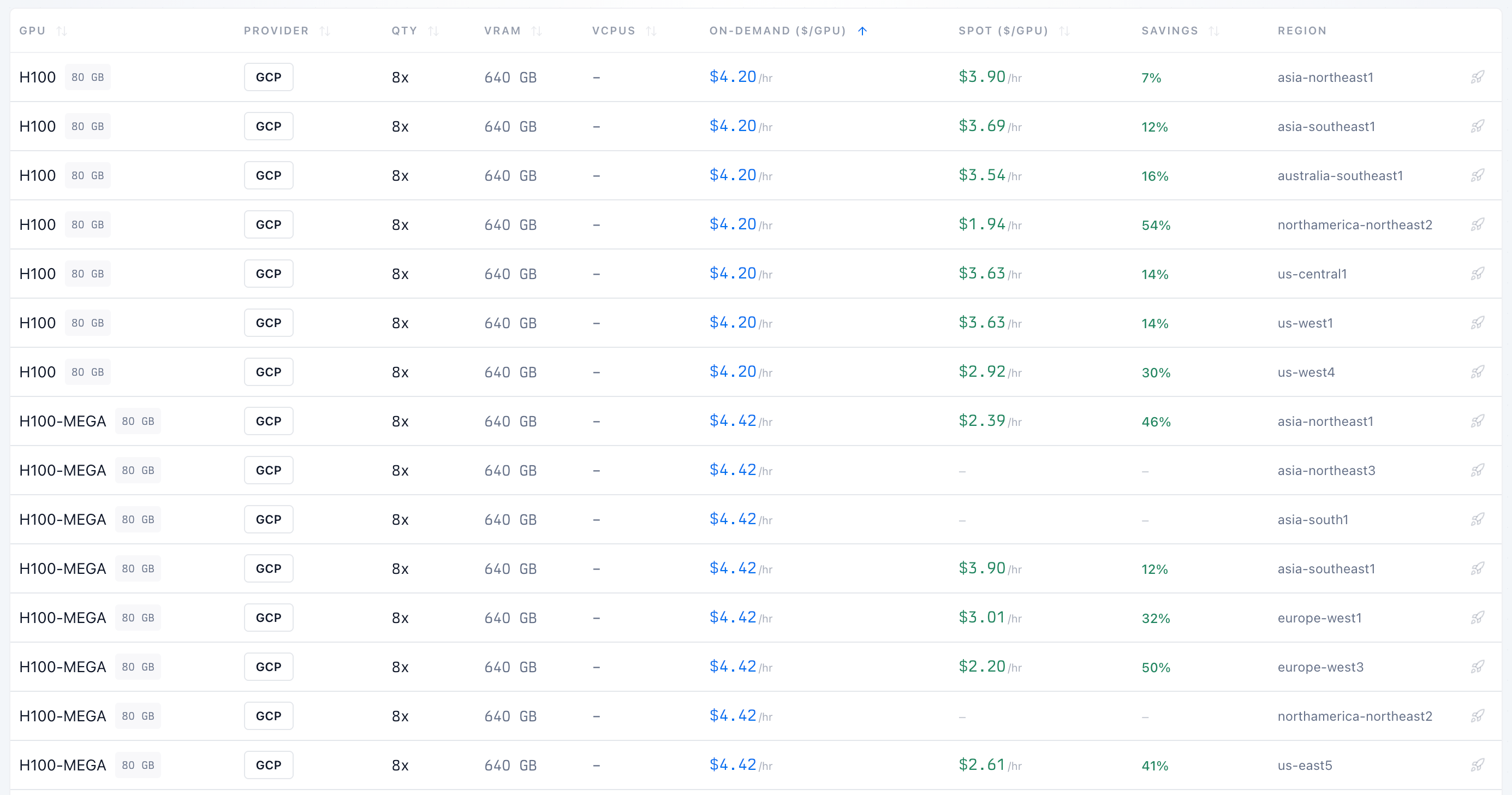 GCP pricing