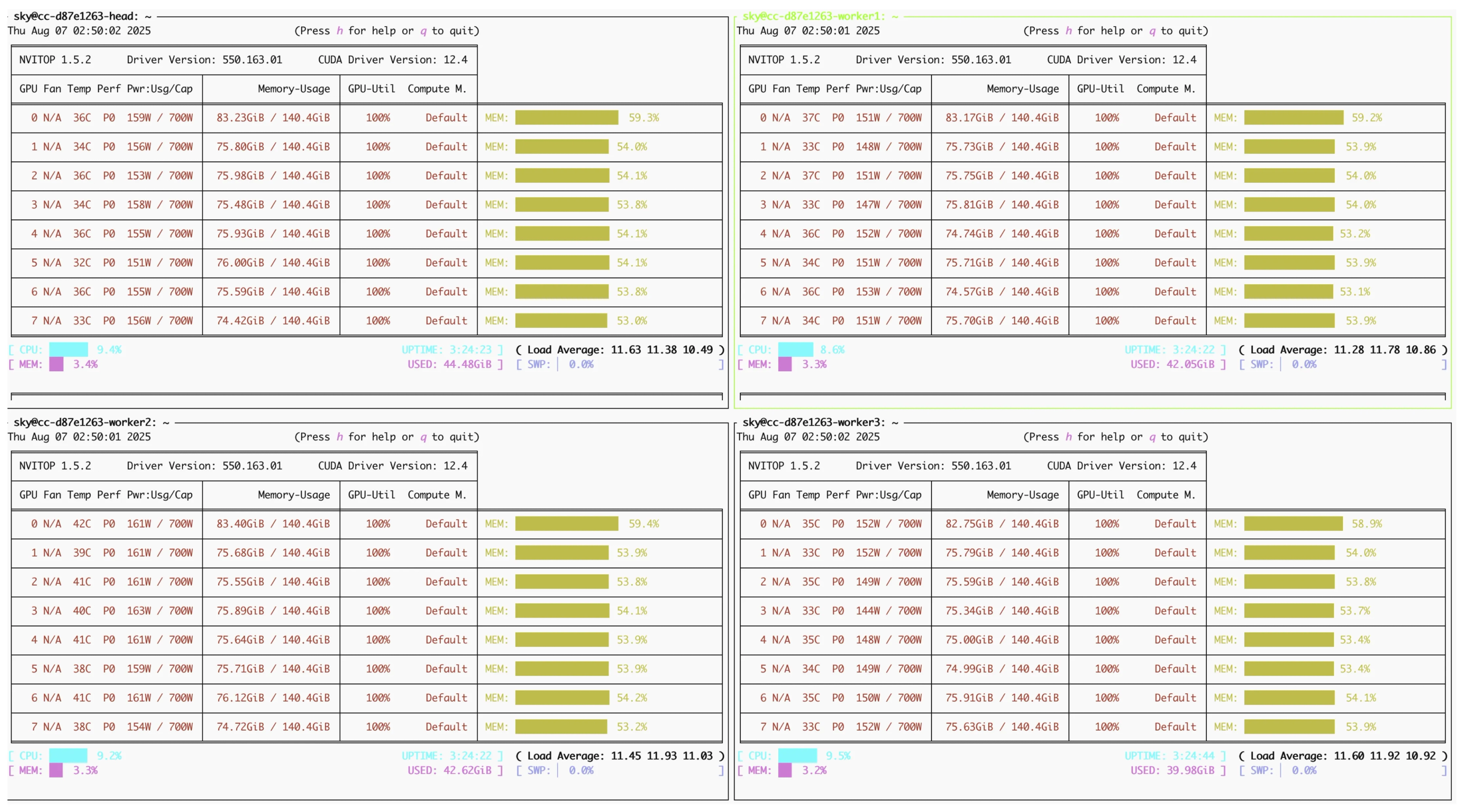 distributed training examples