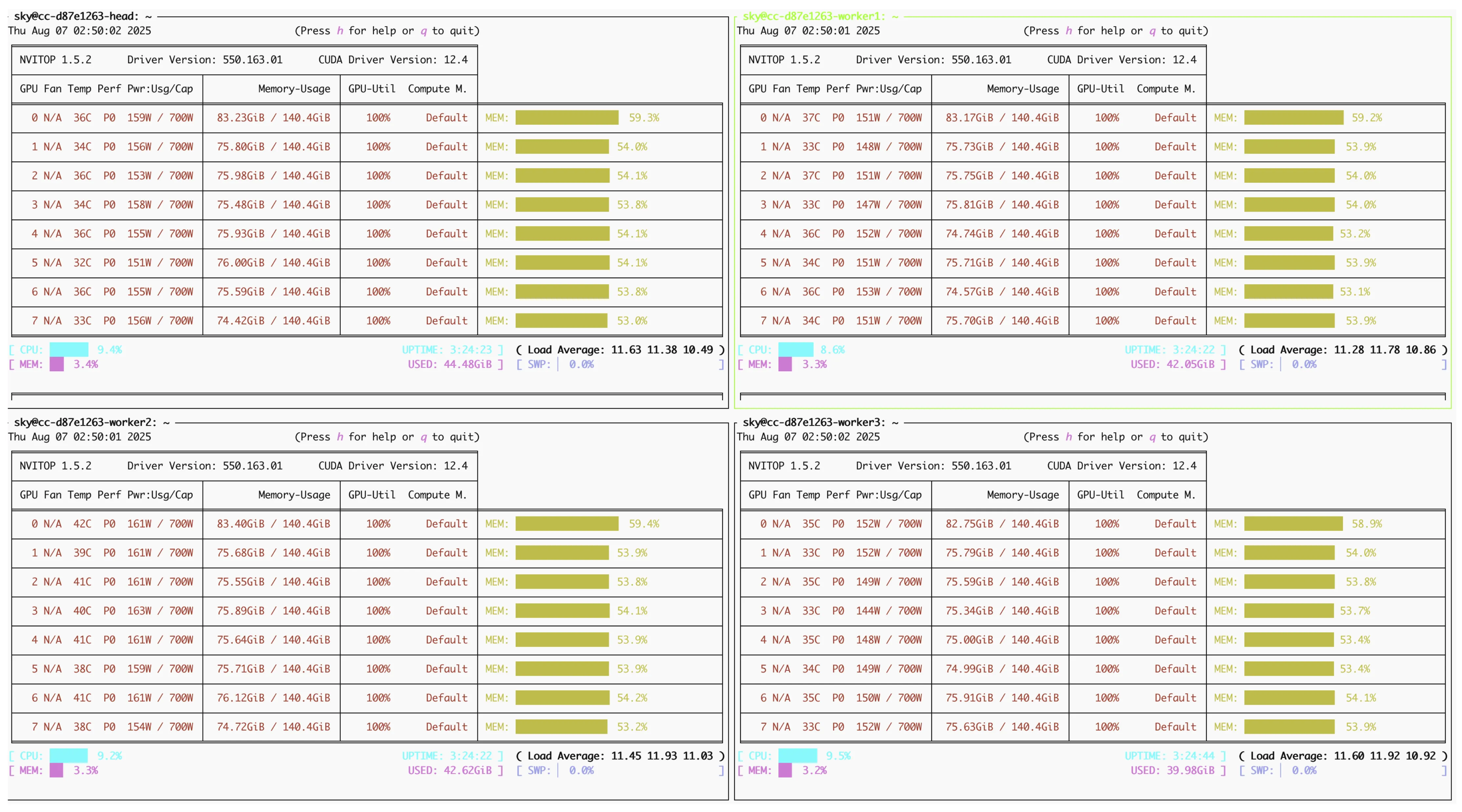 distributed training examples