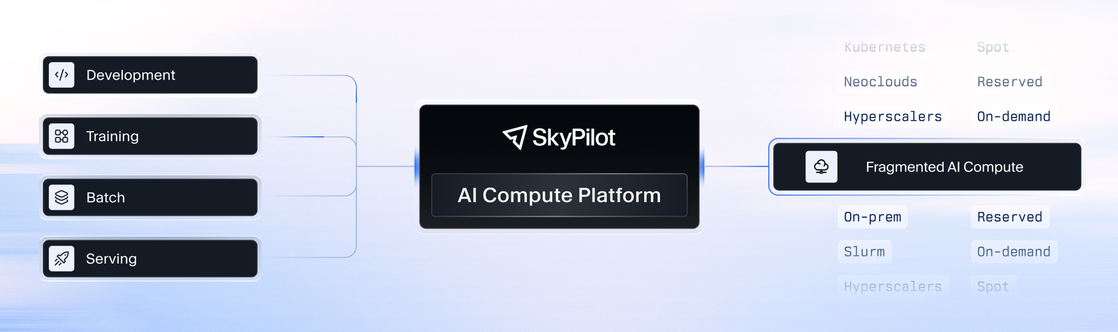 AI compute platform