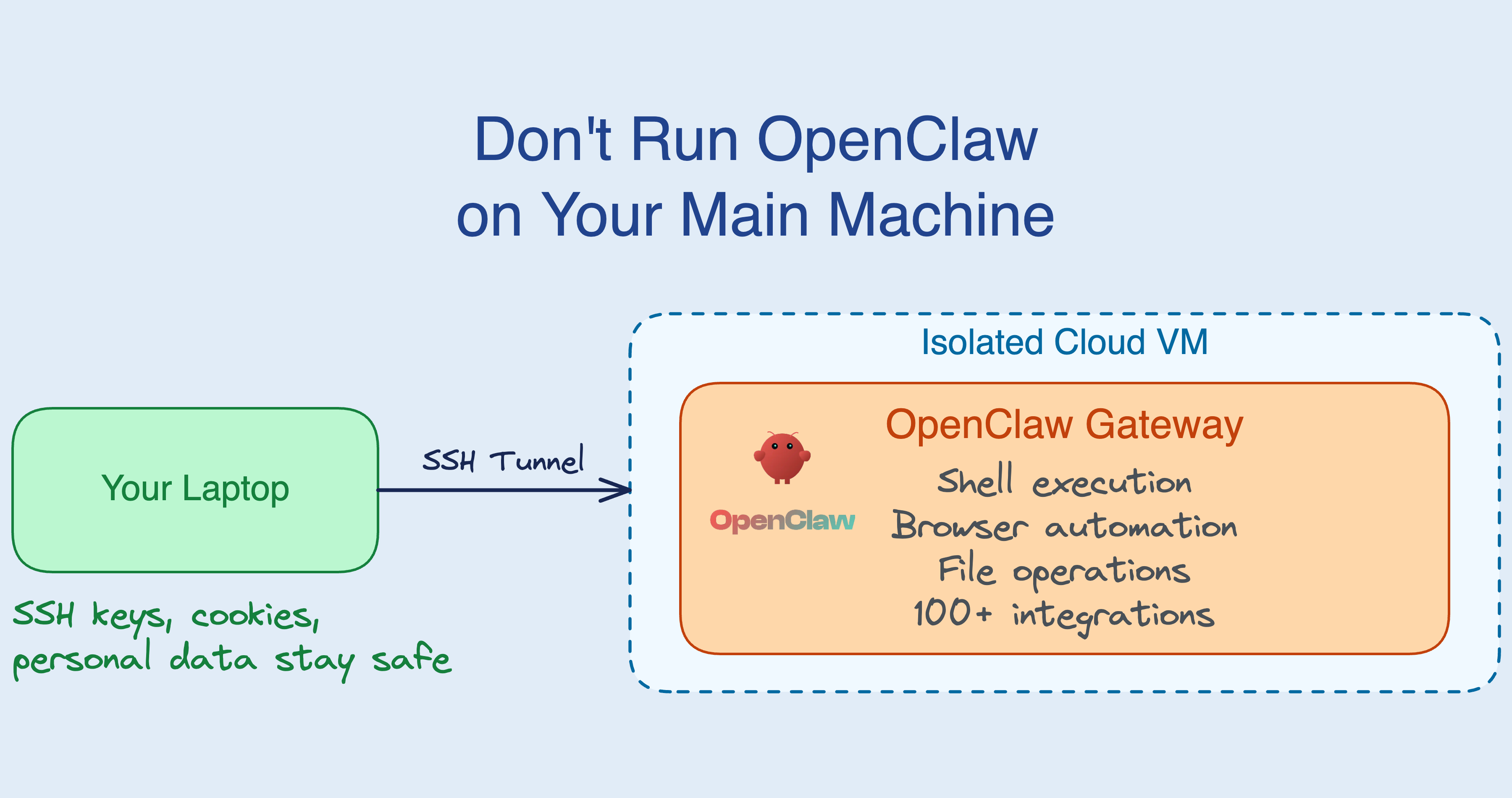 Don't Run OpenClaw on Your Main Machine