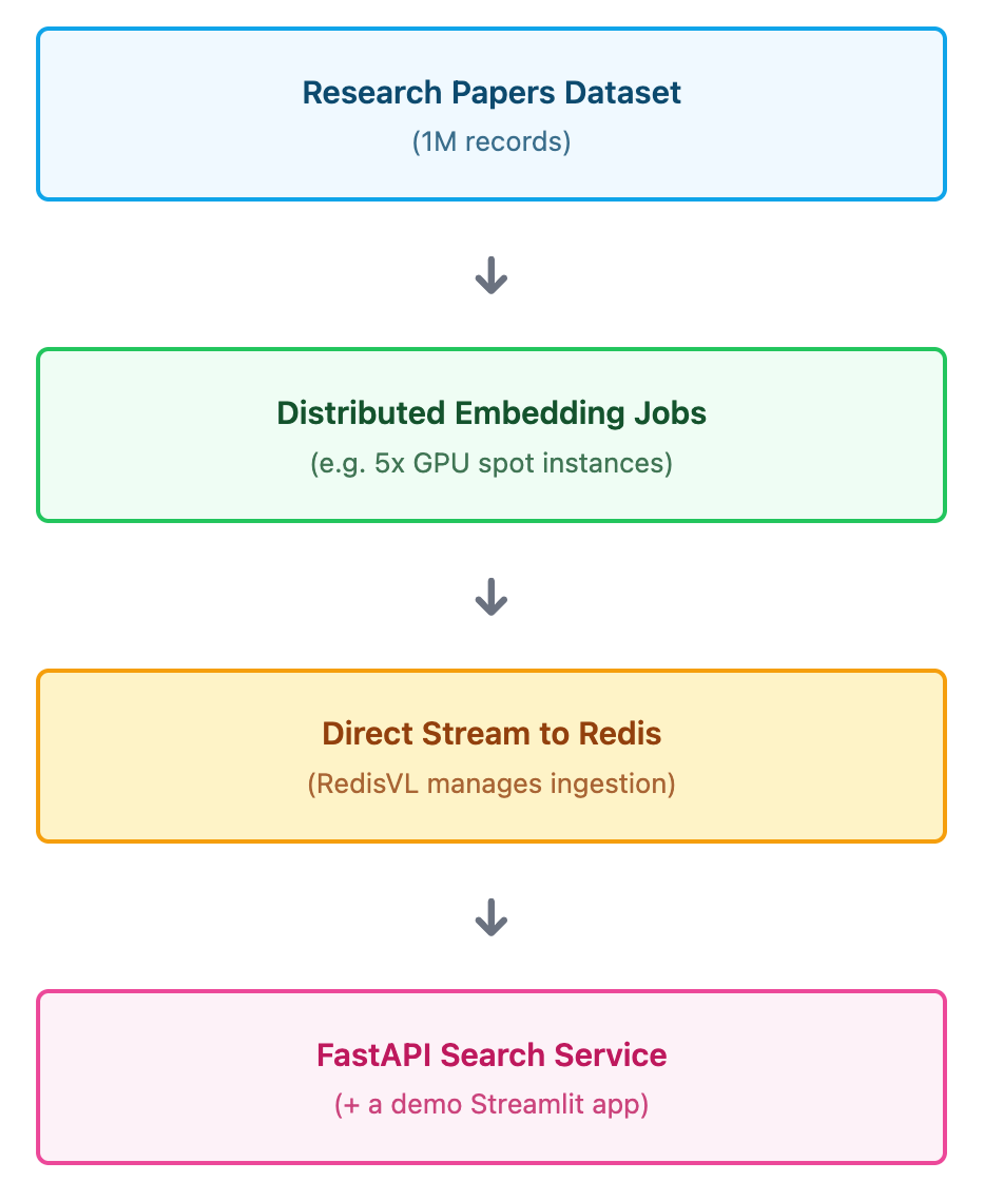 Architecture diagram