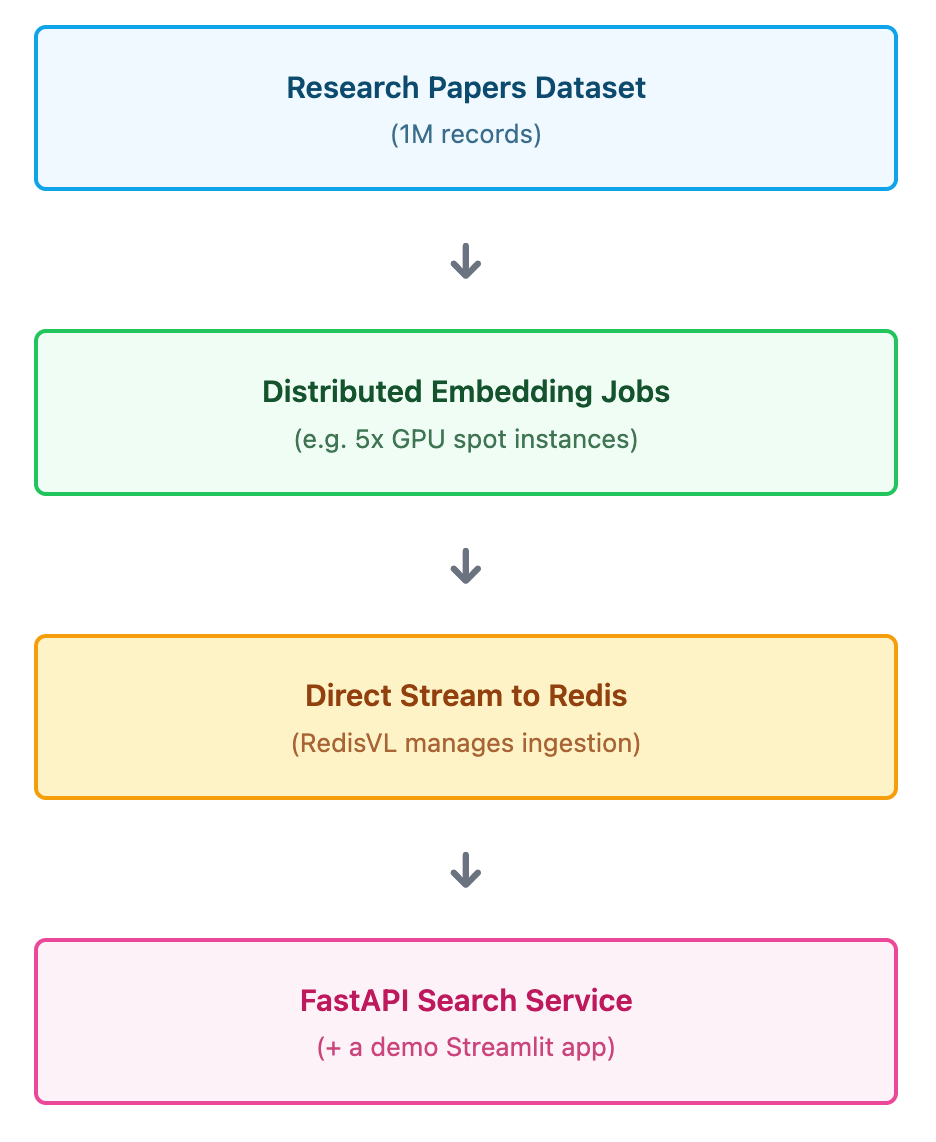 Architecture diagram