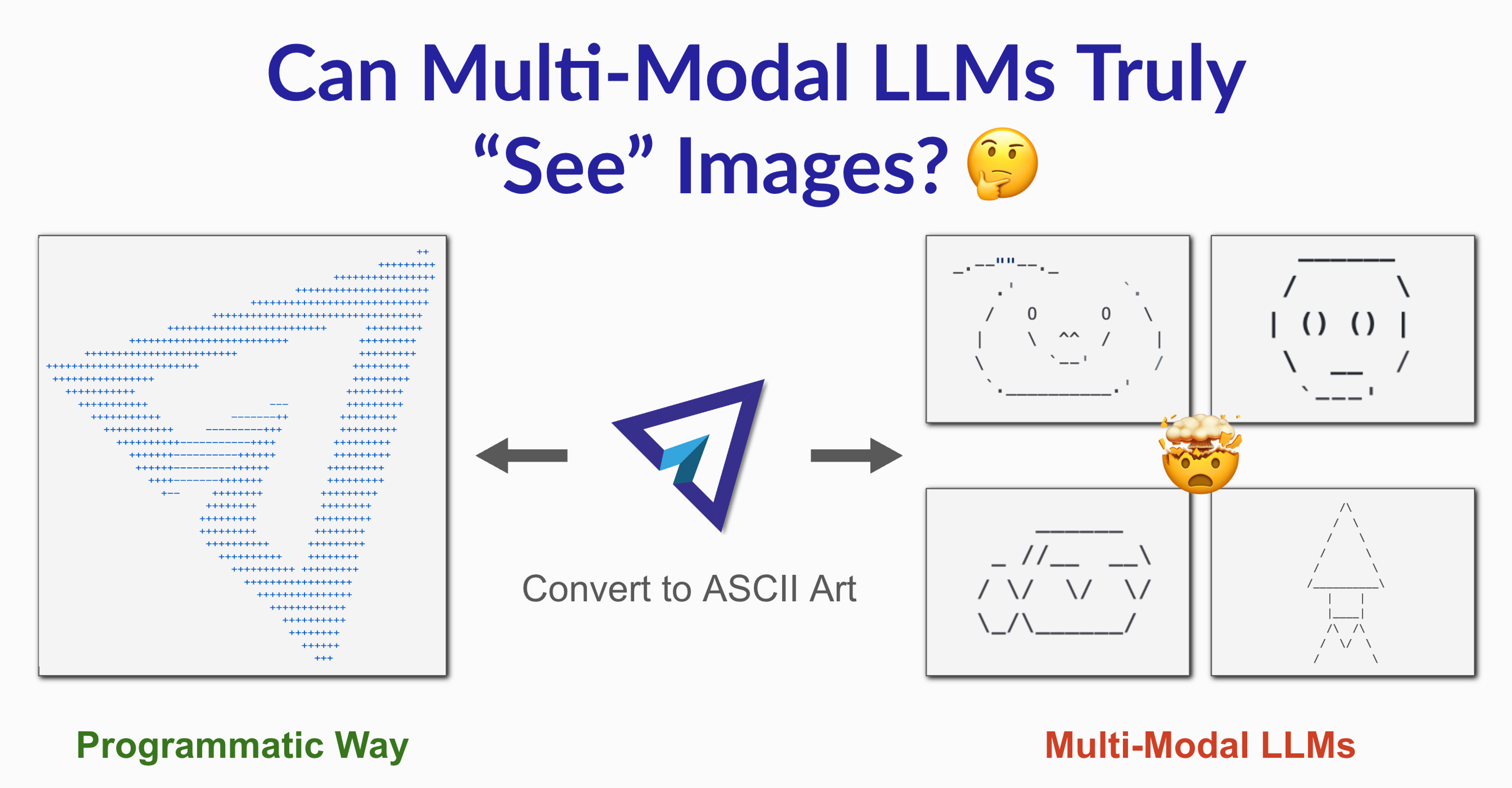 Can Multimodal LLMs Truly "See" Images? A Deep Dive with ASCII Art