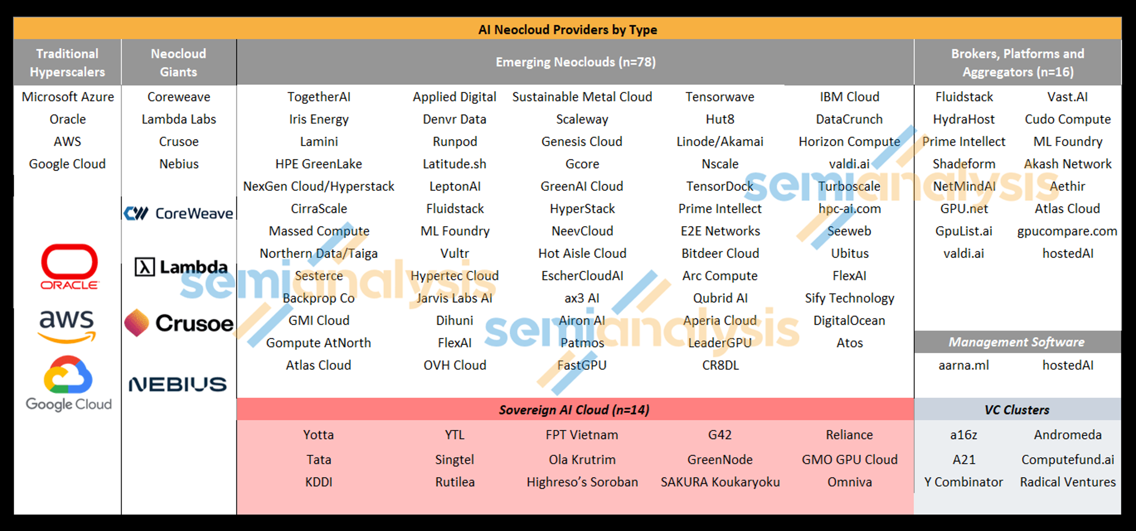 AI Neocloud Landscape