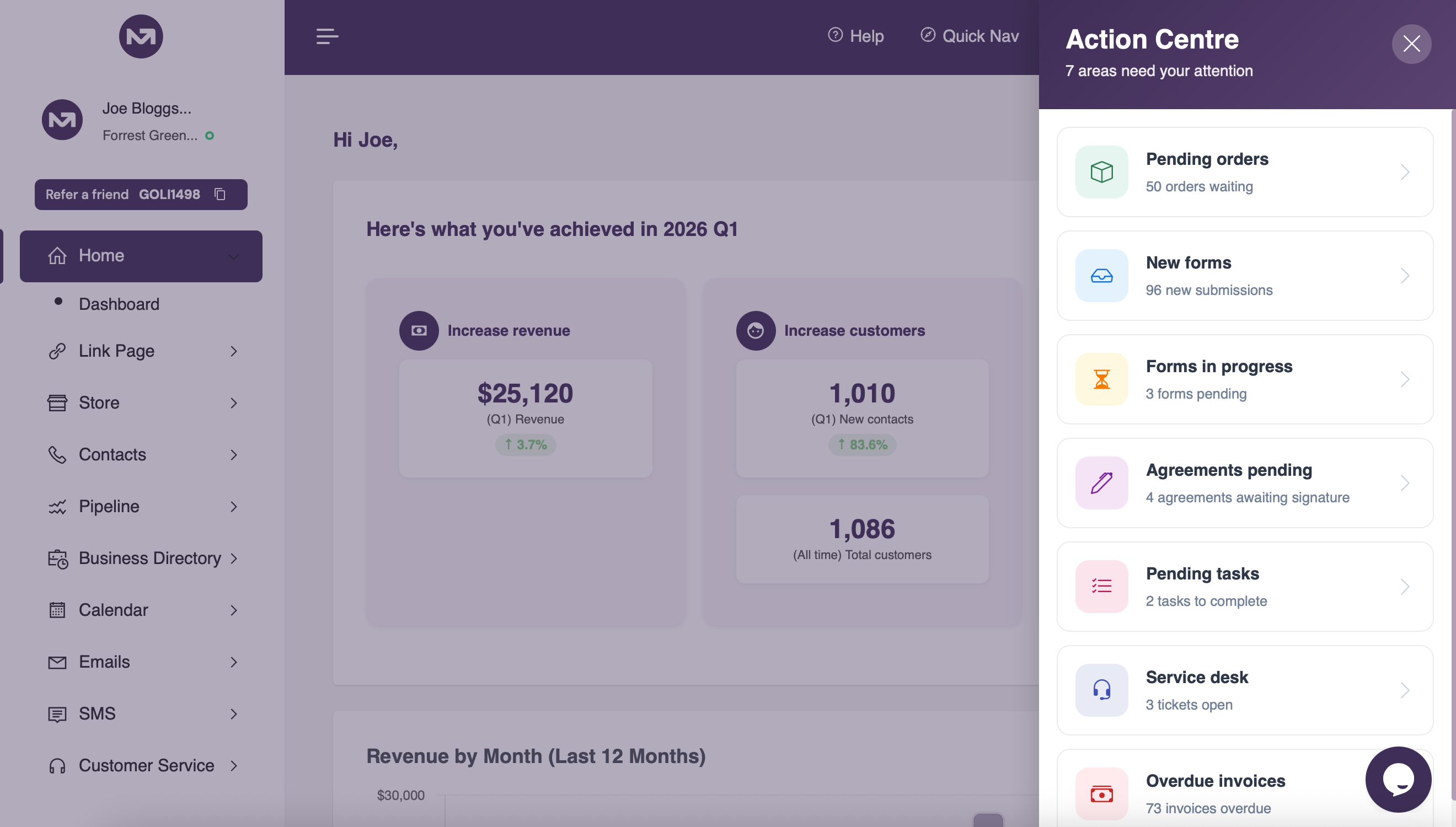 MyCentreOffice Dashboard