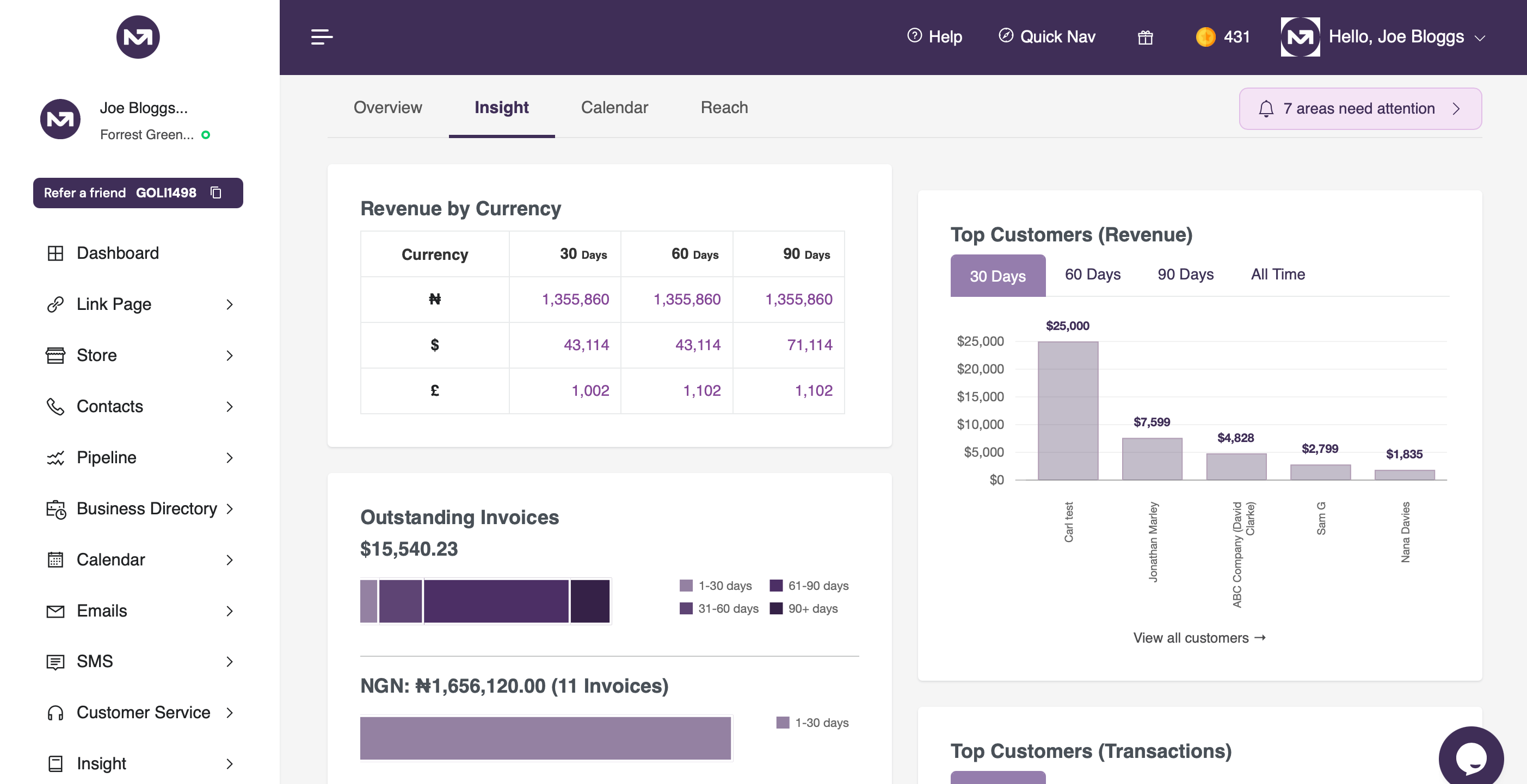 MyCentreOffice Dashboard
