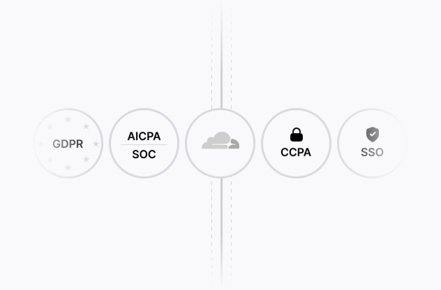 Ready for your dev team, and your procurement checklist