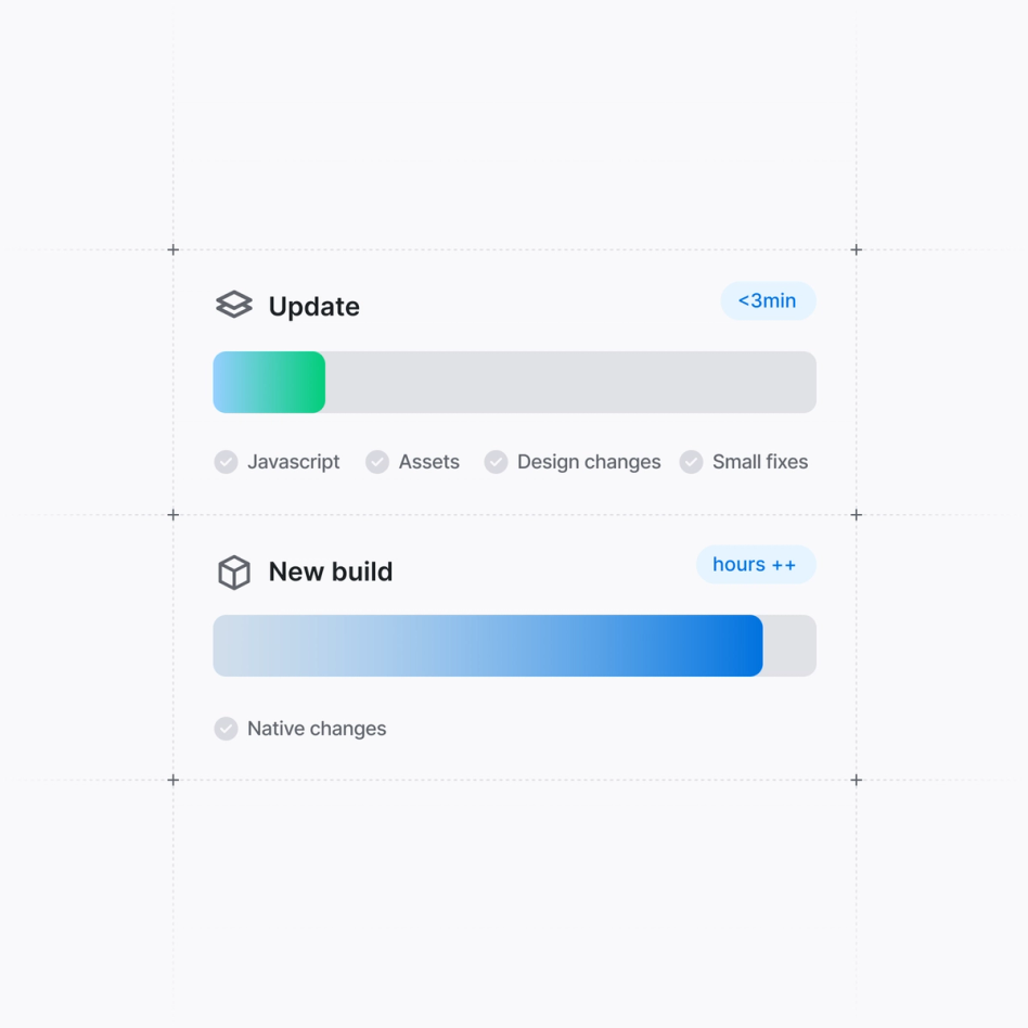 Accelerate QA without new builds