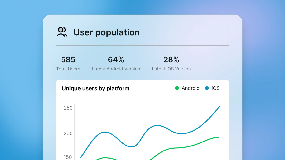 EAS Insights