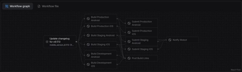 workflow graph