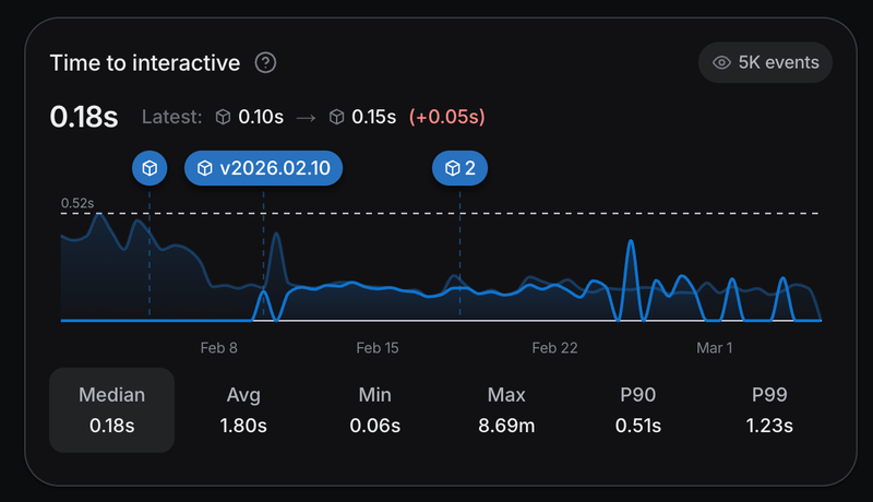 A release marker hovered