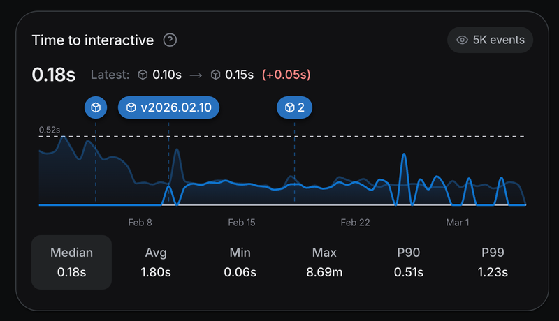 A release marker hovered