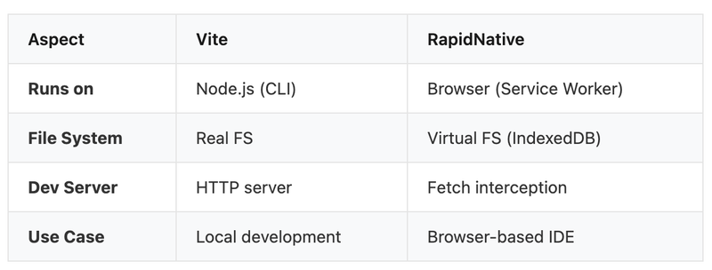why no bundling works
