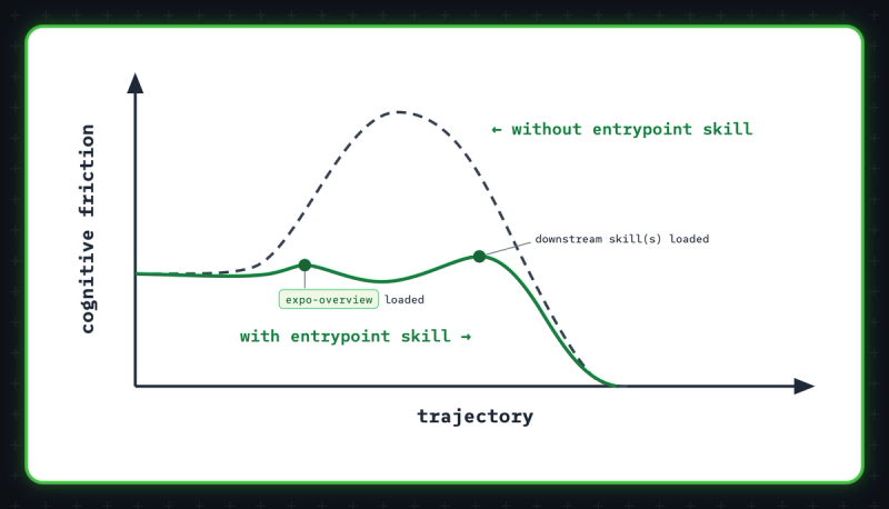 The entrypoint