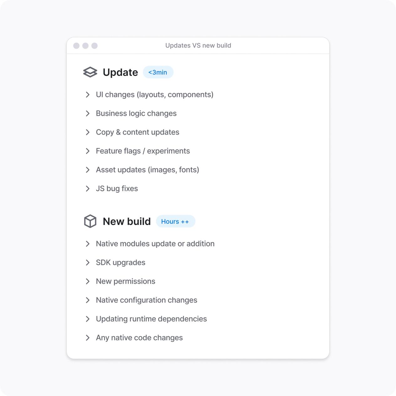 Updates vs. New Builds