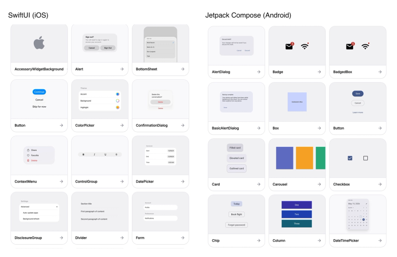 Side by side grids of Expo UI component previews from the docs: SwiftUI components for iOS on the left and Jetpack Compose components for Android on the right