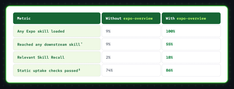 metrics