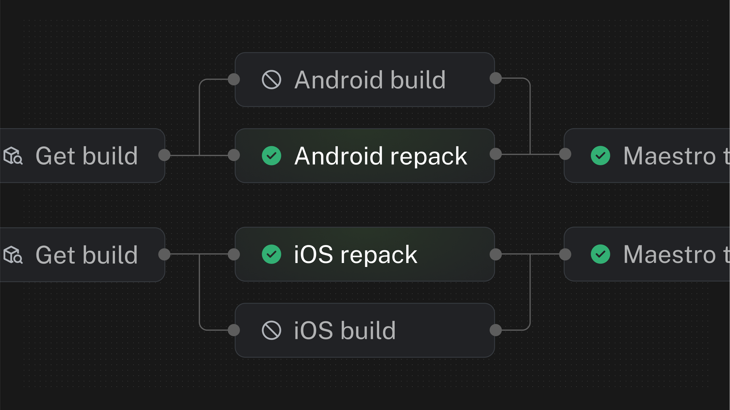 Accelerating Continuous Integration with Fingerprint + Repack in EAS Workflows