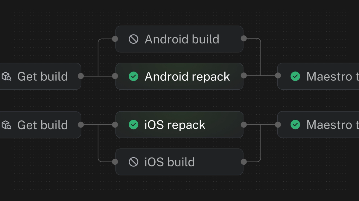 Accelerating Continuous Integration with Fingerprint + Repack in EAS Workflows