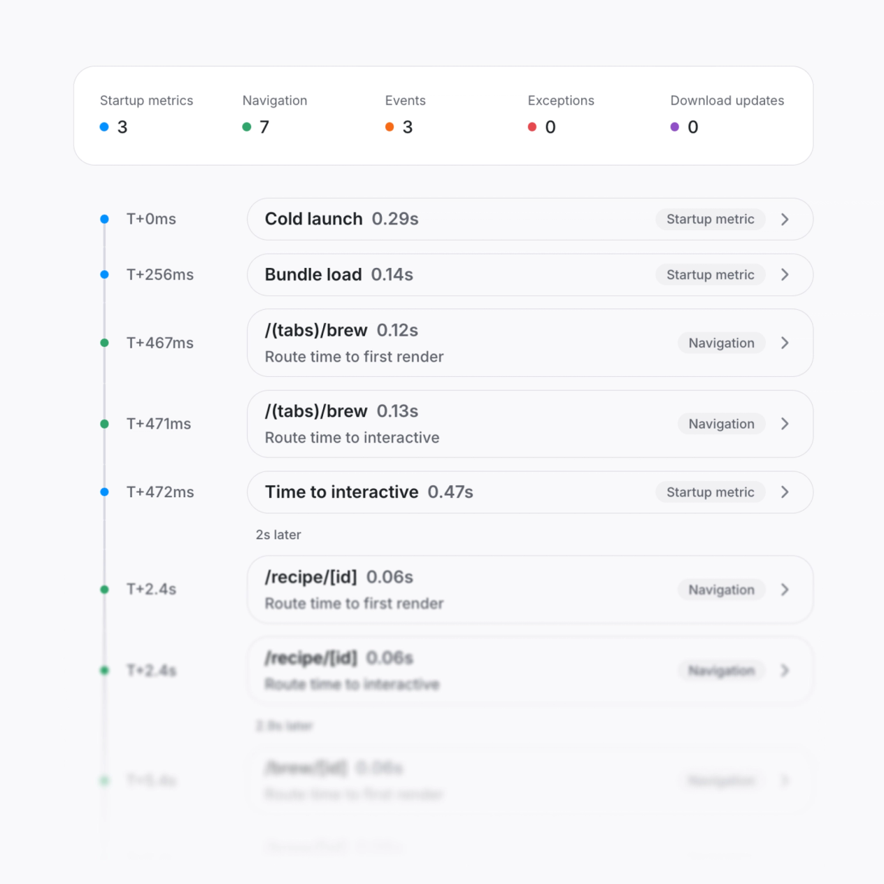 Visualize session timelines