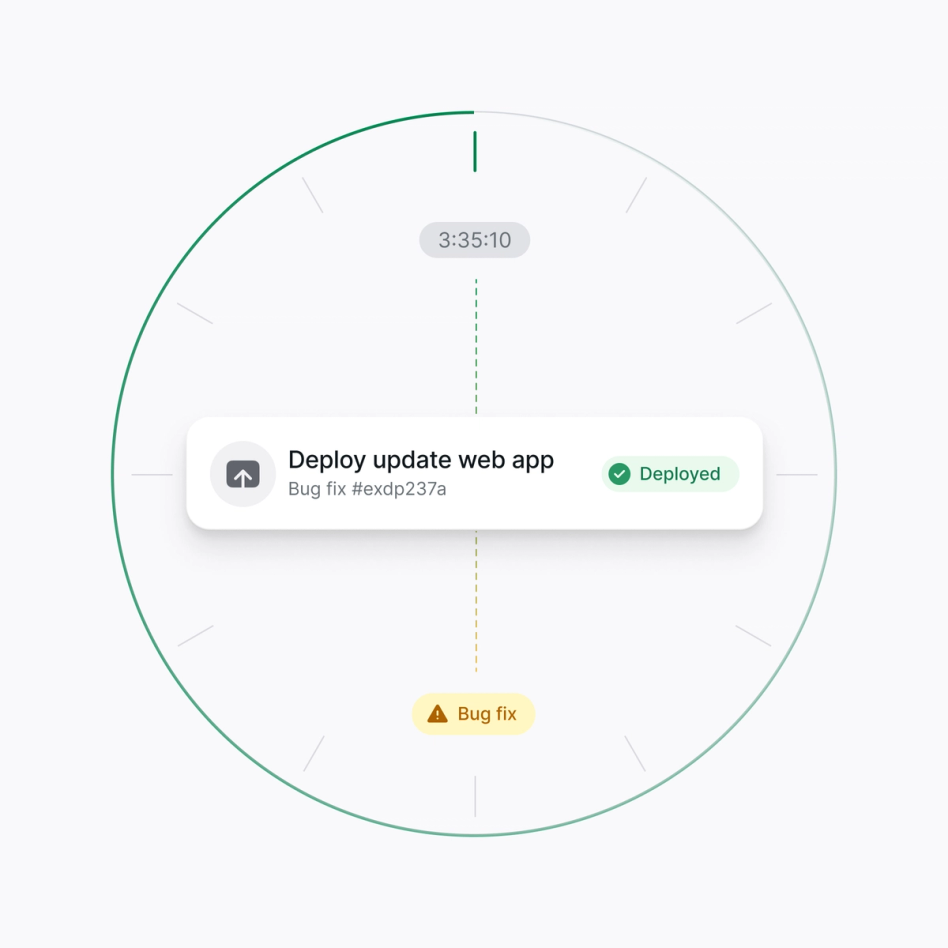 Fix critical issues in minutes, not weeks.