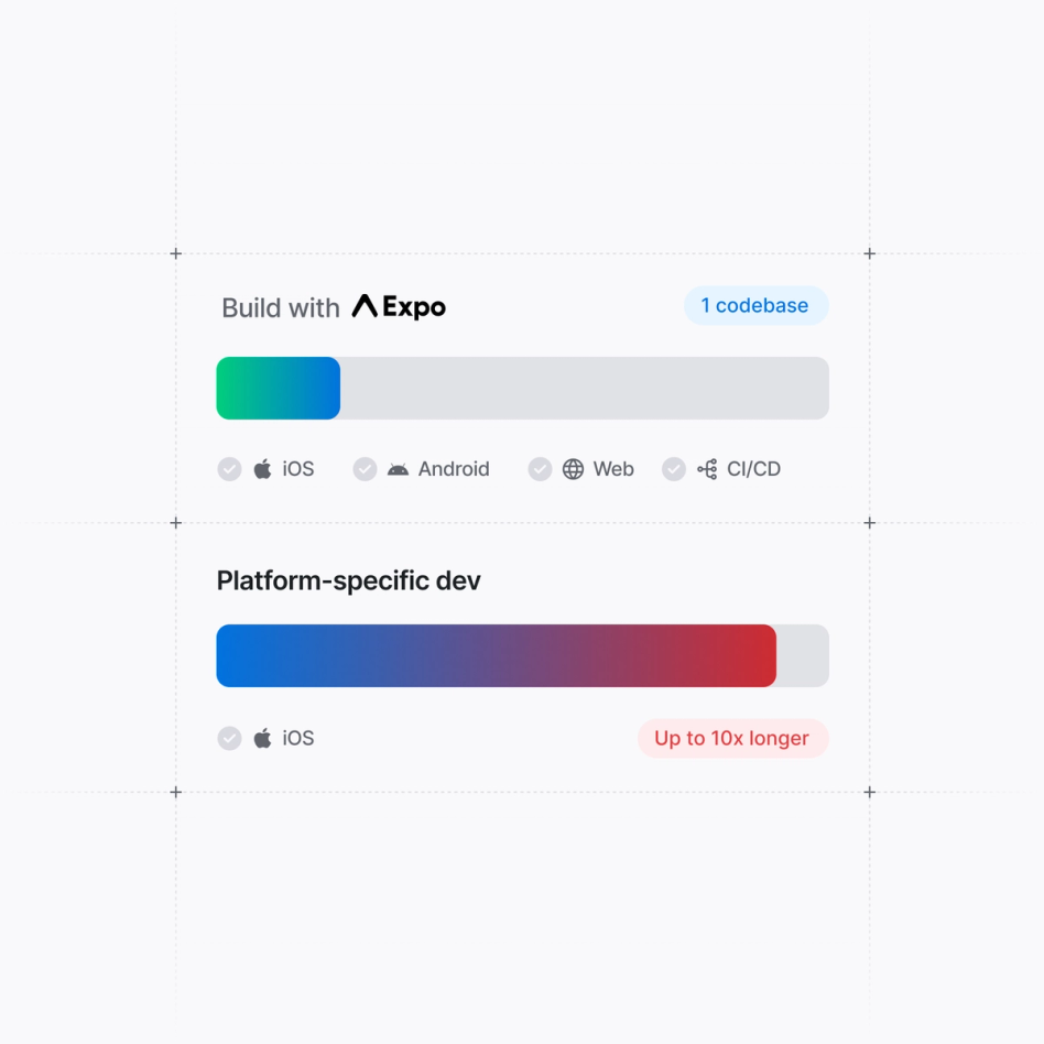 Faster time to market.