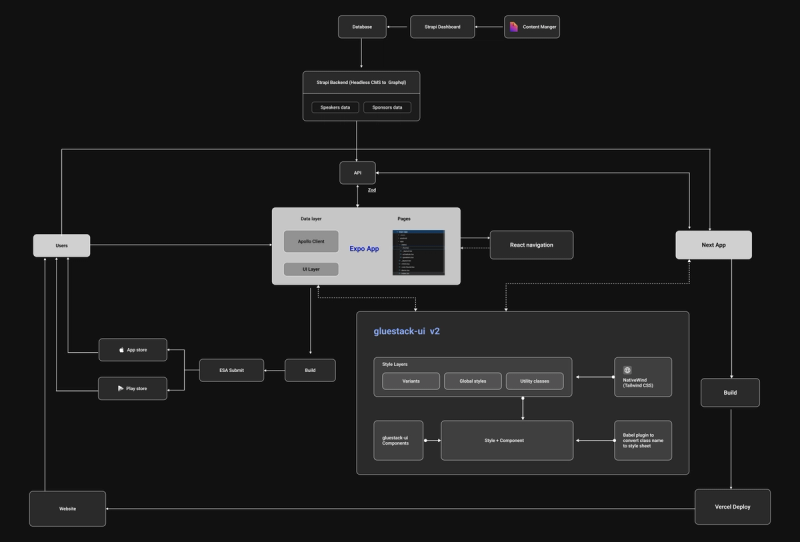 thegeekconf app architecture