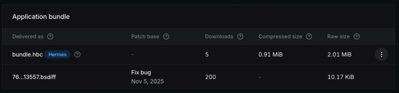 view your diffs in the update details page