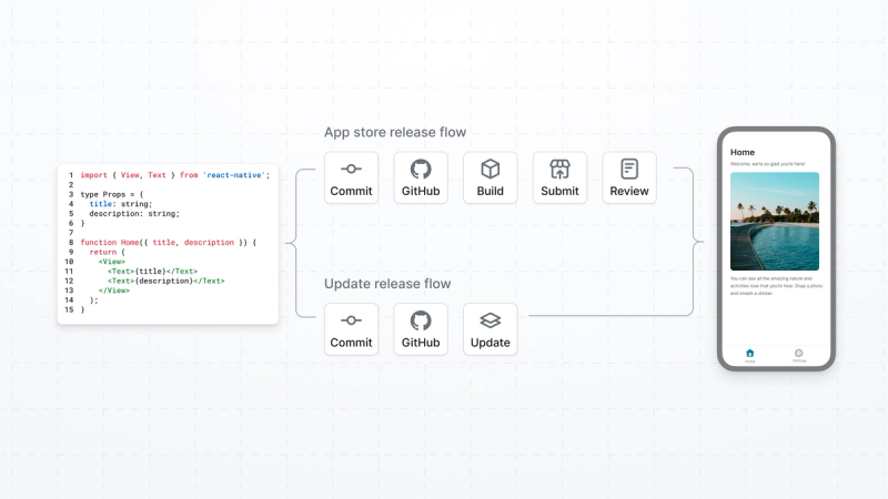 App store release flow