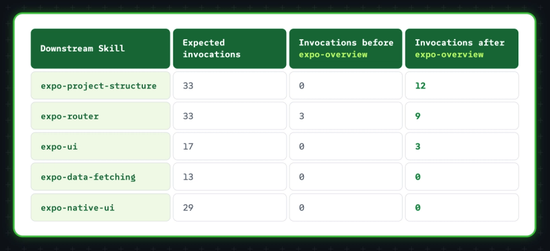 individual skills metrics