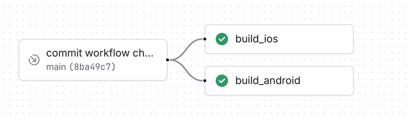 Full migration to EAS Workflows