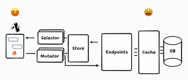 The state of backends 2