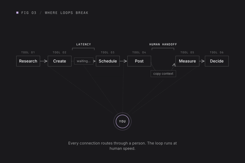 how to get started with Layers