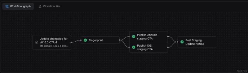 PR preview workflow