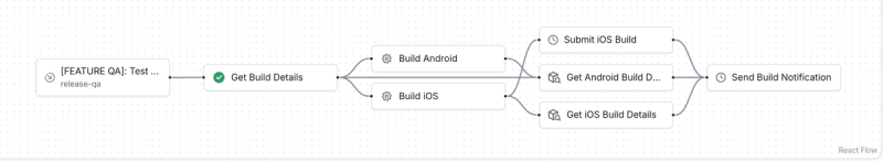 Build workflow