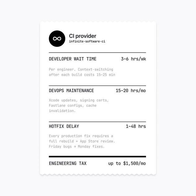 Mobile CI/CD built for React Native