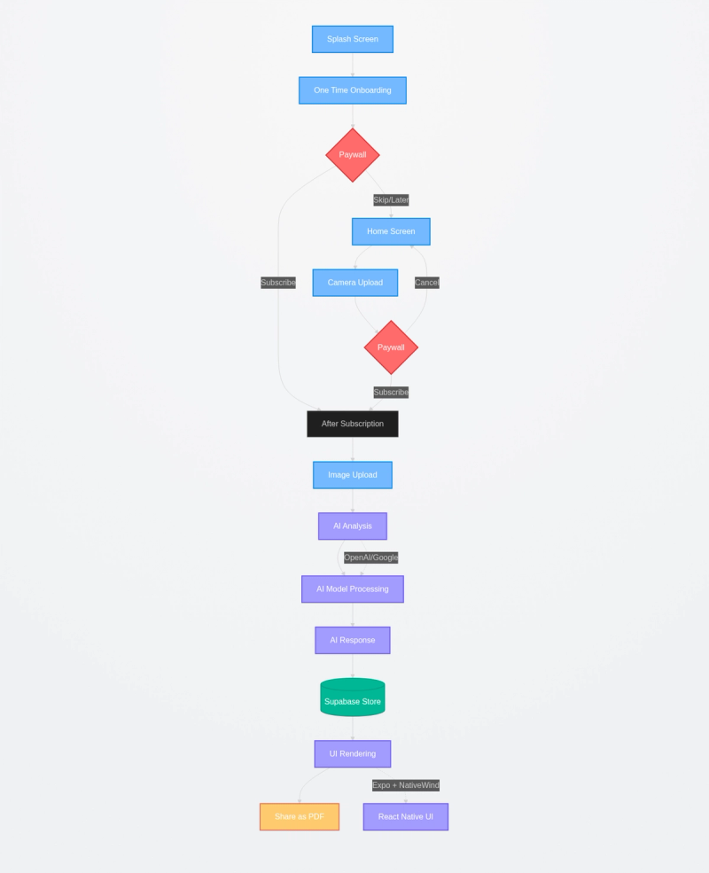 mermaid wine AI diagram