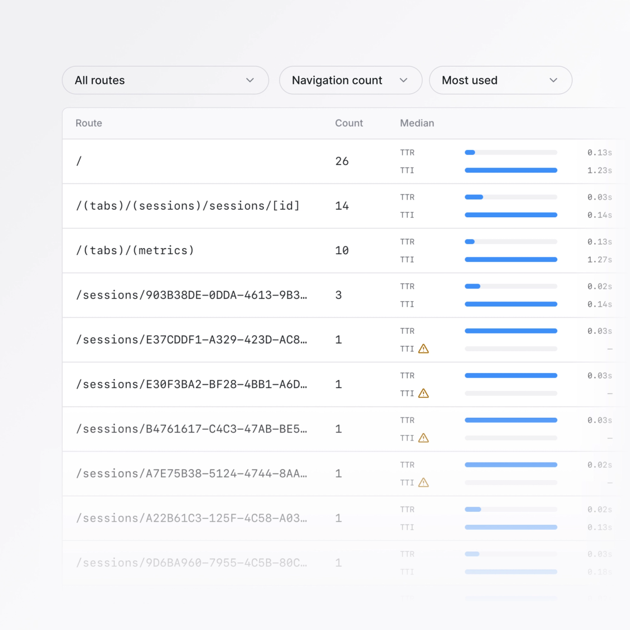 See which screen is slowing things down.