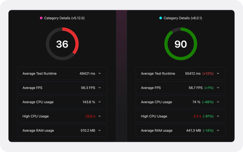 performance optimizations