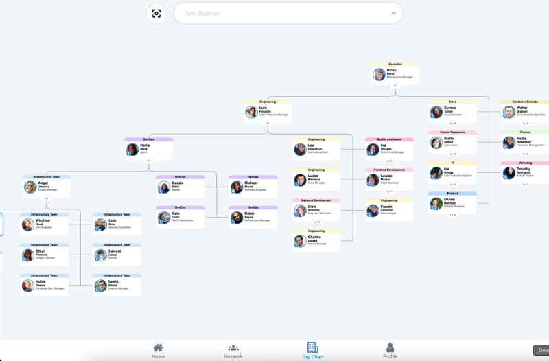 InCommon org chart