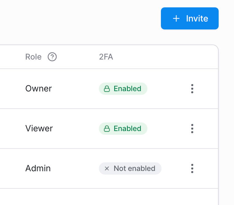 Organization 2FA view screenshot